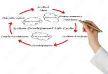 system development life cycle